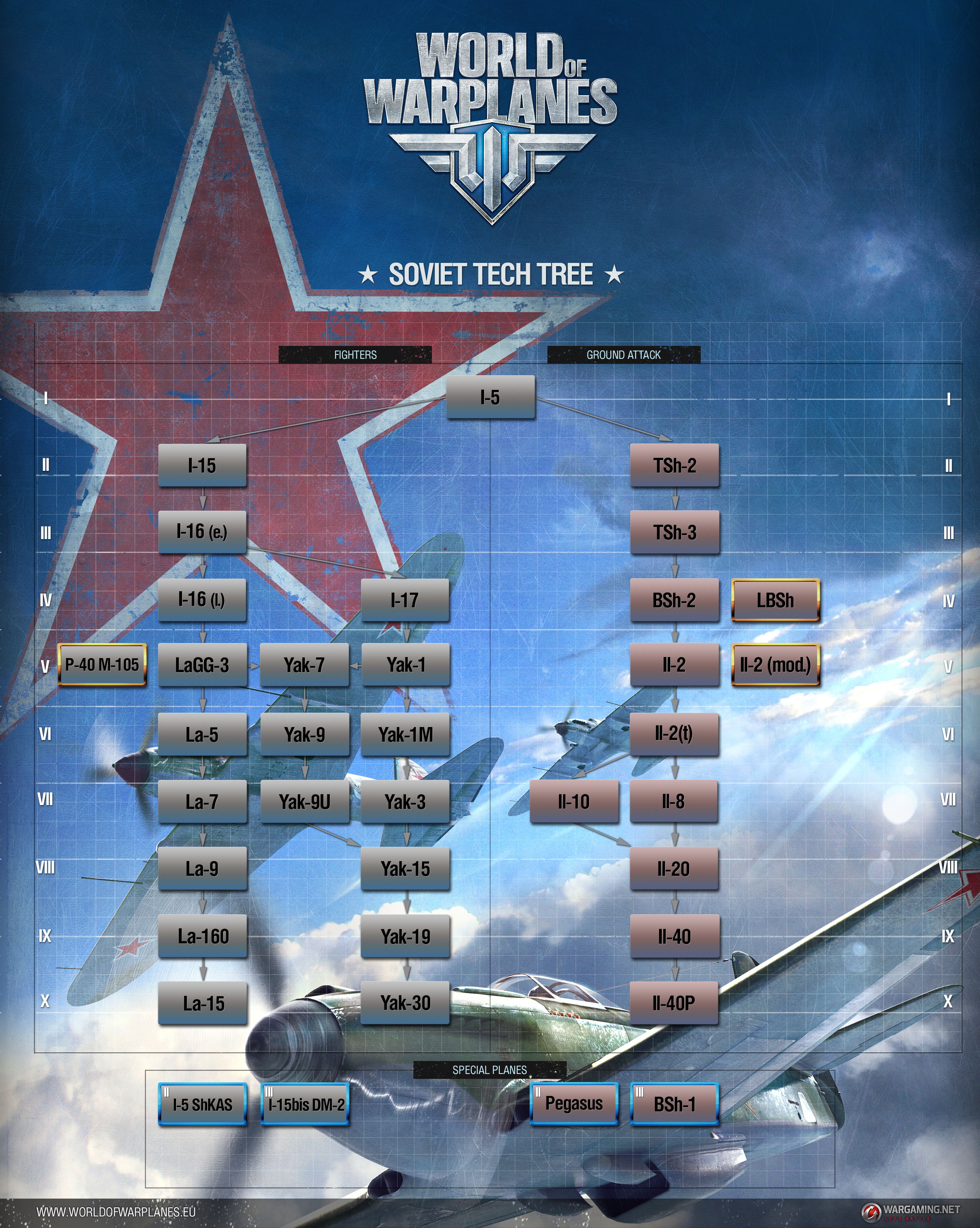 wowp_tree_ru_eng(eu).jpg